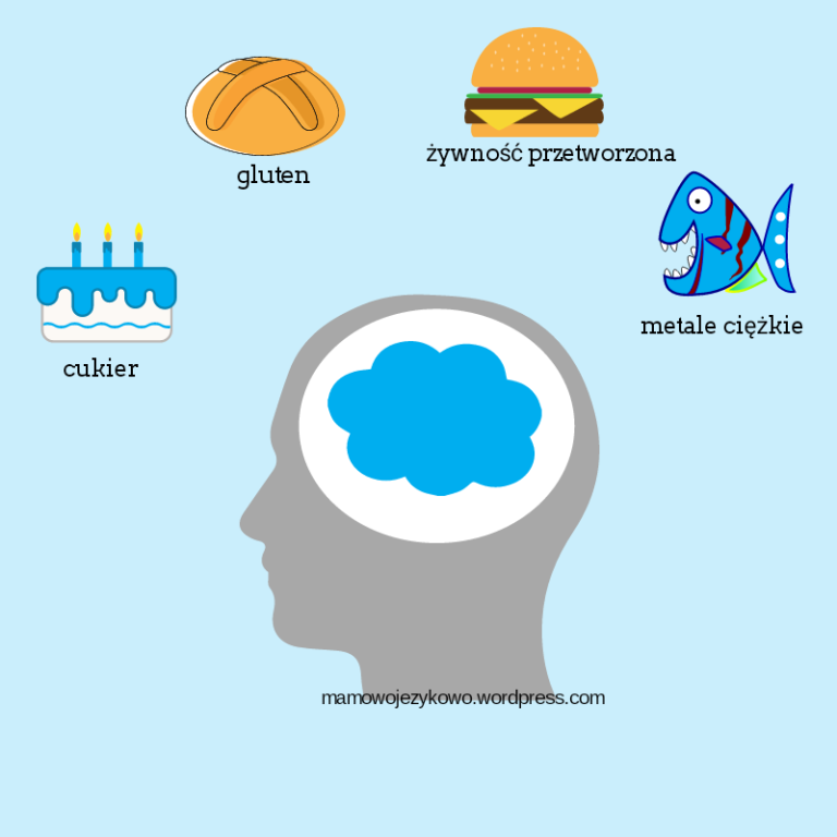 mózg-jedzenie